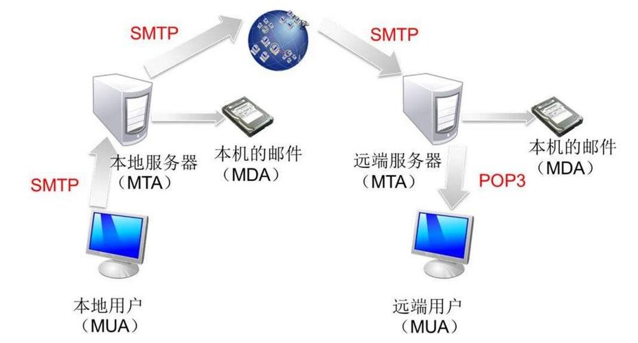阿里云smtp转发服务器