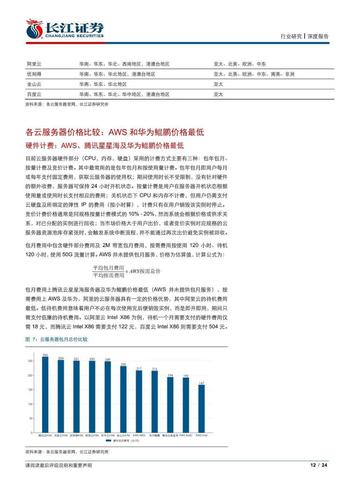 云服务器研究报告范文