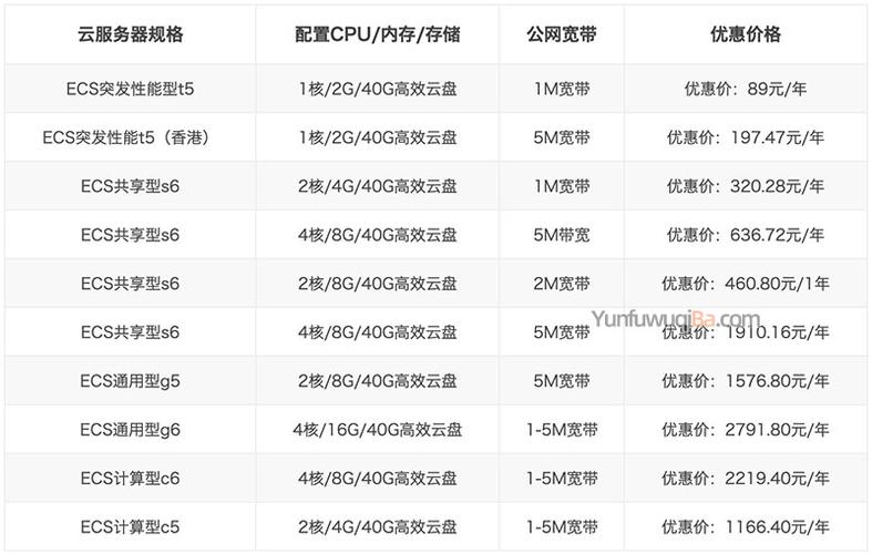 阿里云服务器最低消费多少
