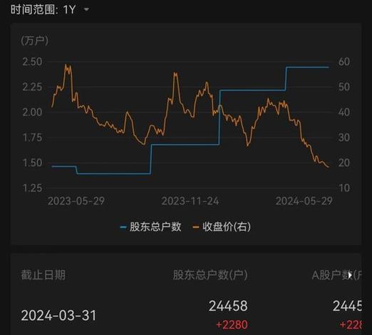 云服务器上炒股