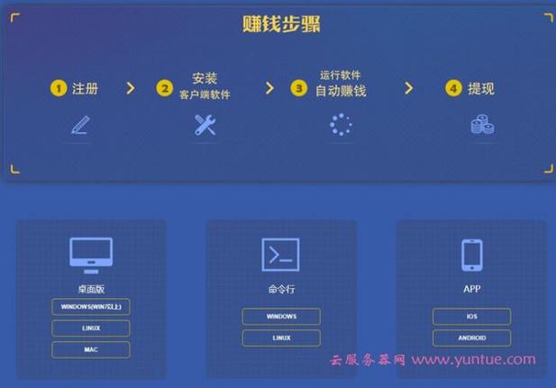 云服务器为什么赚钱