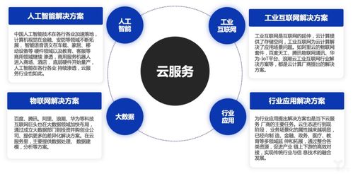 云服务器的展望