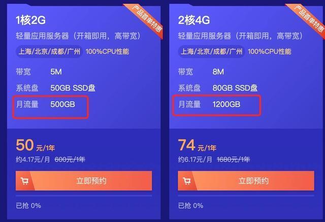 云服务器流量是多少兆的