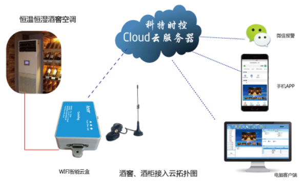 云积巡考网关服务器安装