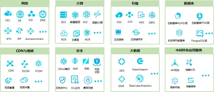 阿里云服务器私網ip