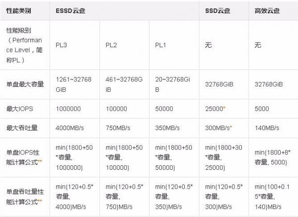 云服务器中几种指标