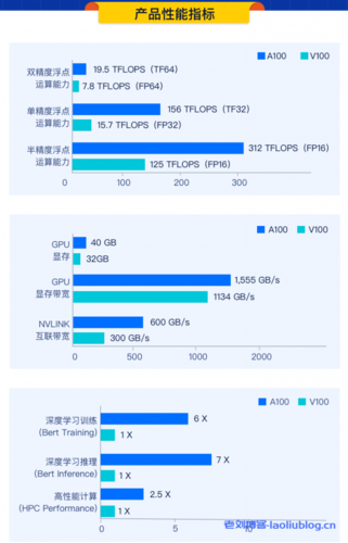 云服务器技术指标