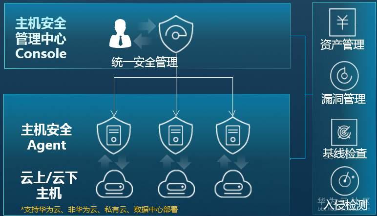 私有云服务器安全