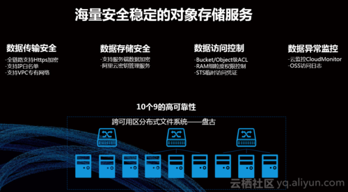阿里云服务器可靠性