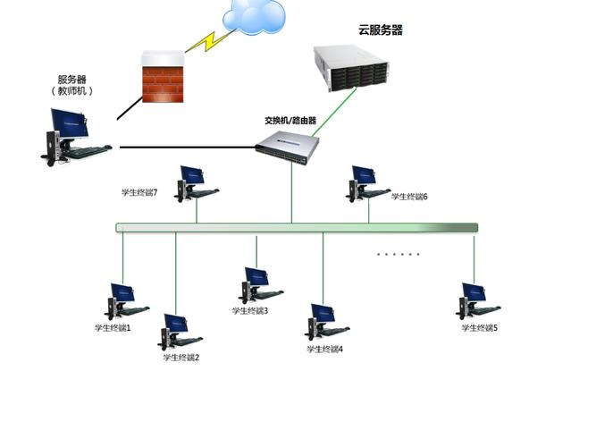云服务器怎么连接硬件