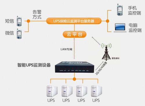 云服务器怎么连接硬件