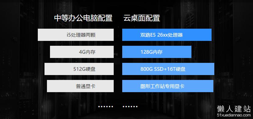 云桌面服务器配置要求