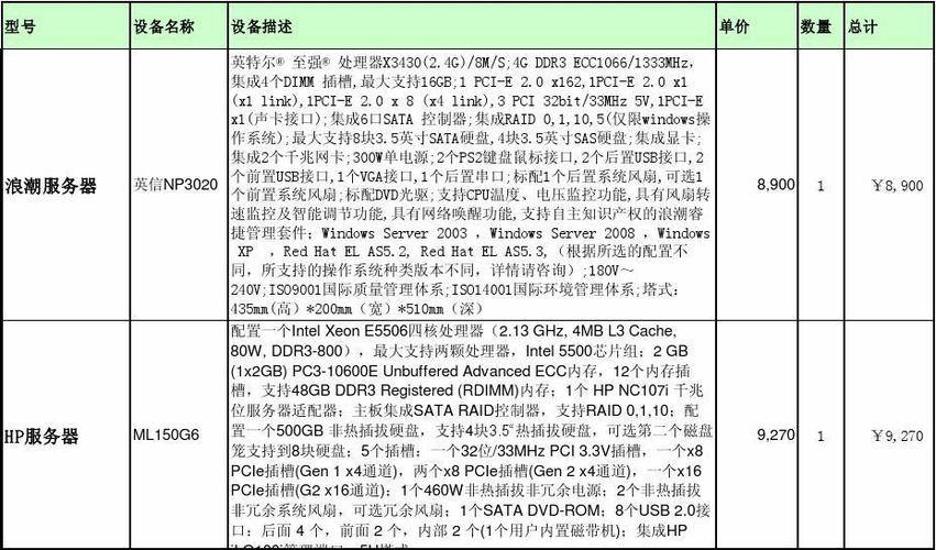 云服务器便宜好用购买费用