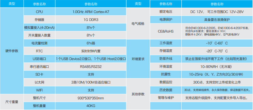公有云运维服务器配比