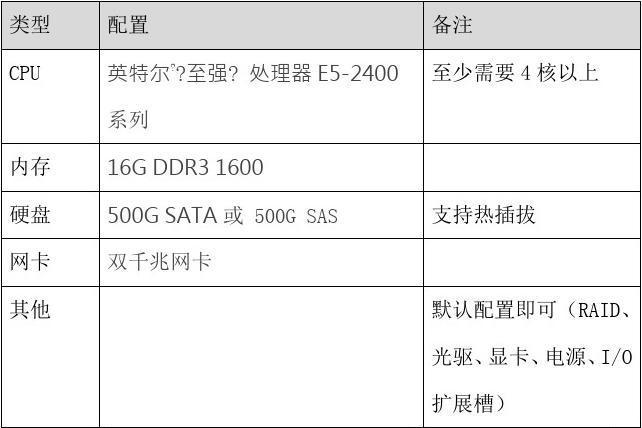 云服务器厂家配置