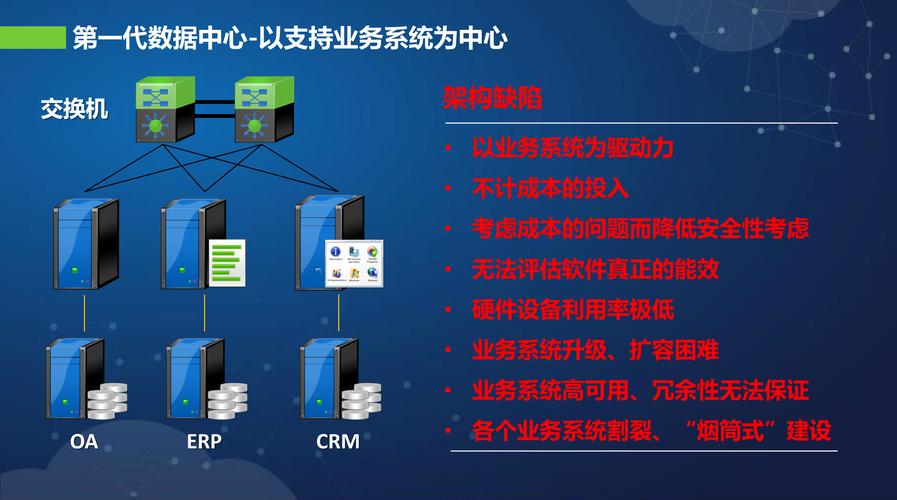 深信服云服务器管理系统