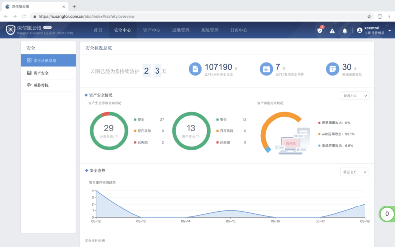 深信服云服务器管理系统