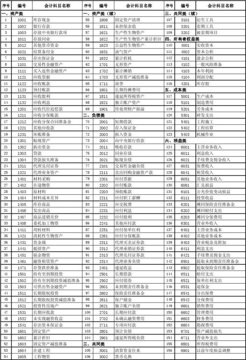 腾讯云服务器会计科目代码