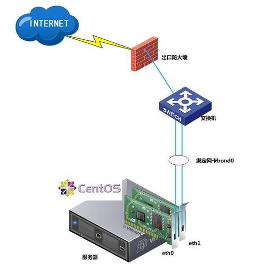 linux系统架设云服务器