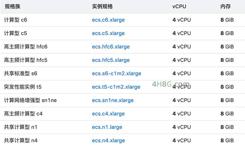 云服务器内存对网站影响