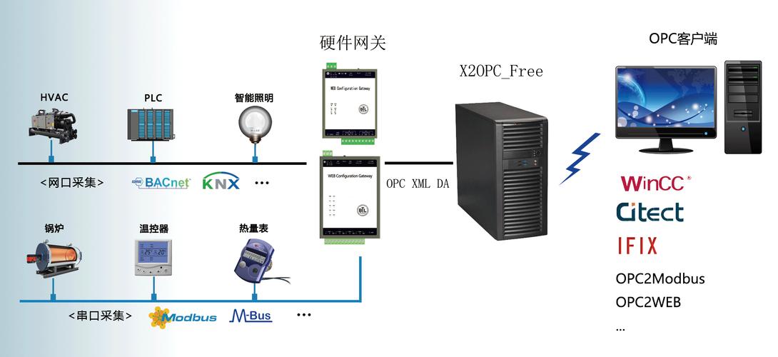 阿里云搭建opc服务器