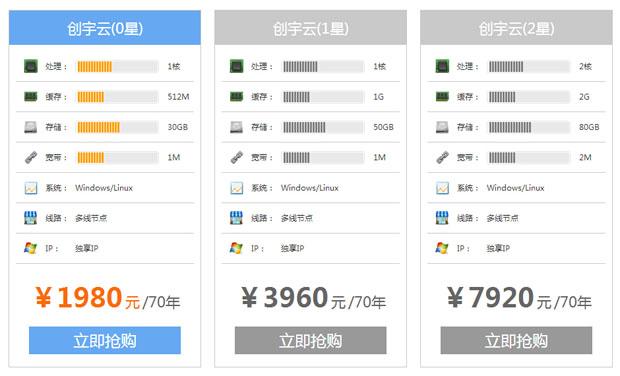 云服务器品牌买哪个好