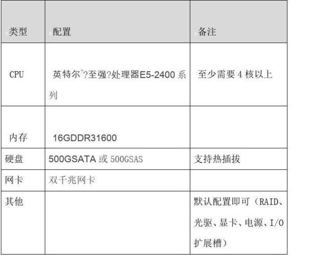 云服务器产品分类表怎么填