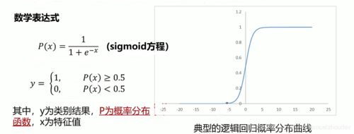 AI学习指南机器学习篇-逻辑回归模型评估