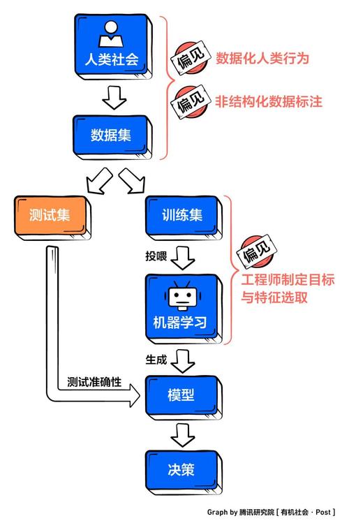 AI人工智能核心算法原理与代码实例讲解:算法偏见