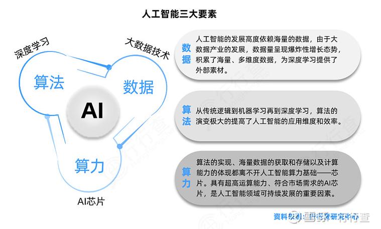 AI 在前端开发领域的作用