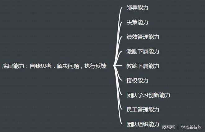 利用人工智能分析职业生涯规划