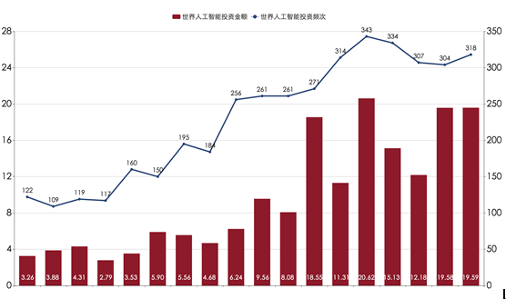 财经分析中的AI:如何用大模型预测市场趋势