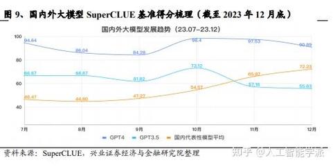 财经分析中的AI:如何用大模型预测市场趋势