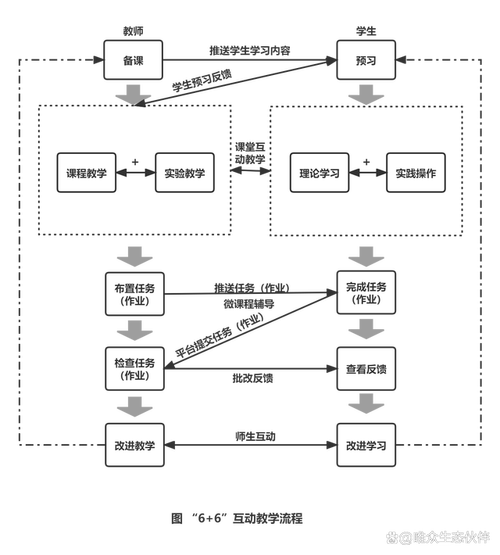 web前端开发应用:深度解析与实用指南