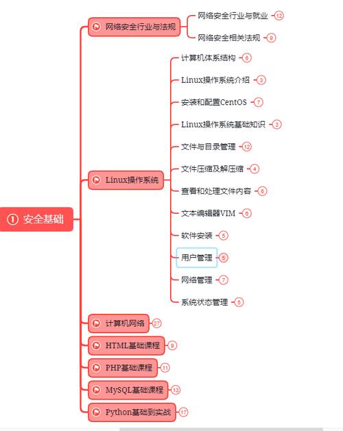 web前端开发应用:深度解析与实用指南