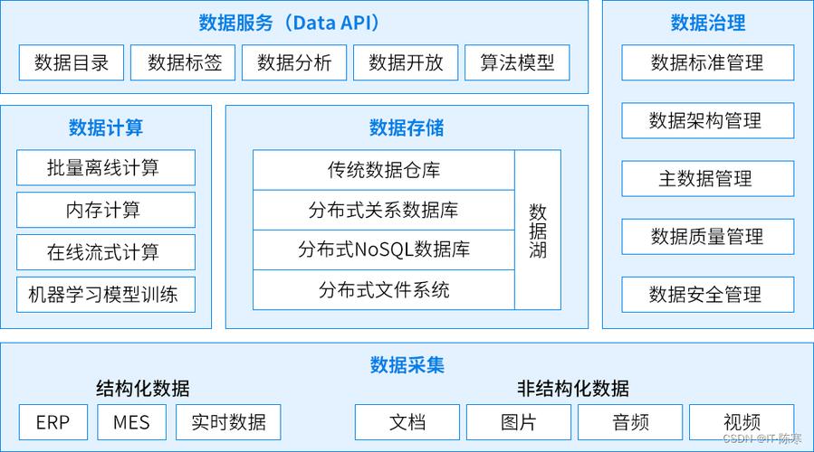 数据湖与数据仓库中的数据提取:平衡治理与安全的新策略