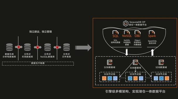 数据湖与数据仓库中的数据提取:平衡治理与安全的新策略