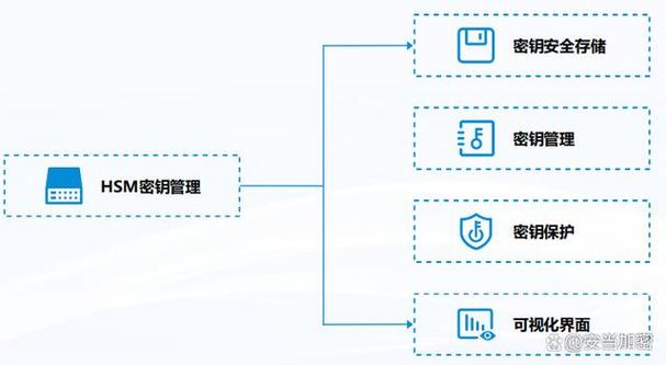 openssl工具国际/国密签名命令行流程