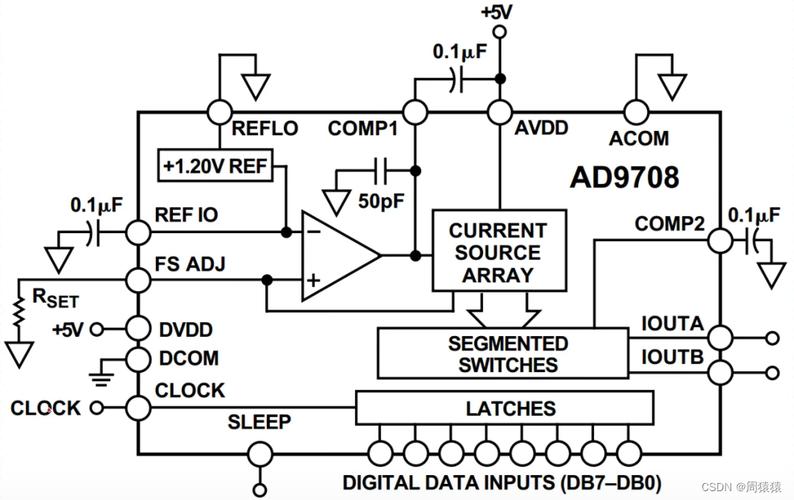 (20)DAC接口--->(005)FPGA实现AD5601接口(五)
