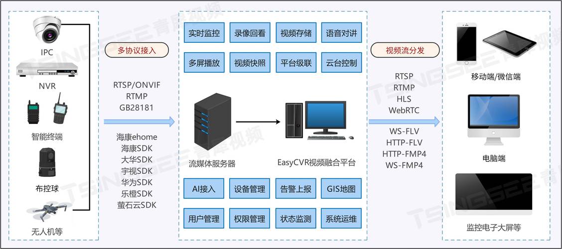 监控易监测对象及指标之：全面监控华为FusionInsight