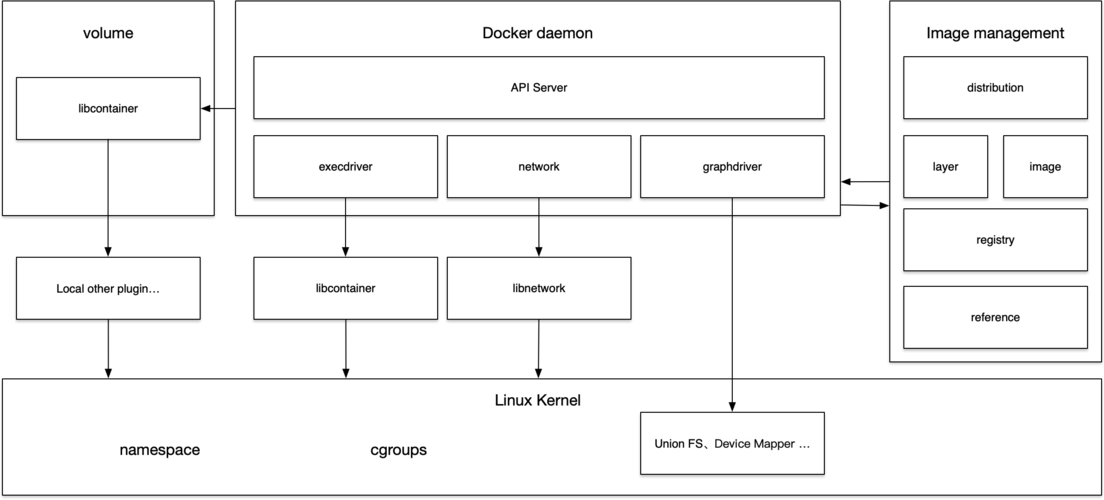 Docker基本架构概览-1