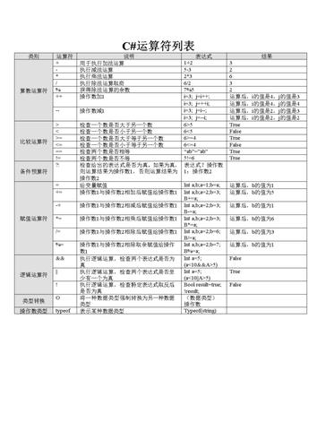 C语言中的#和##操作符用法