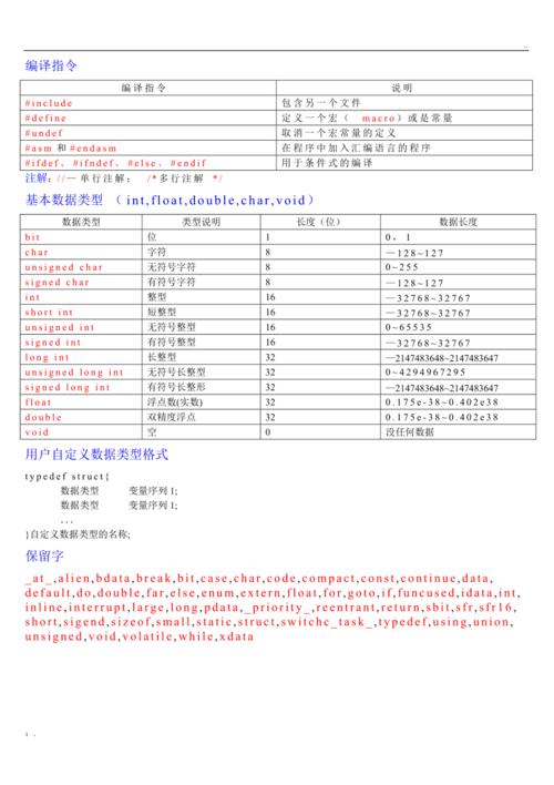 C语言中的#和##操作符用法