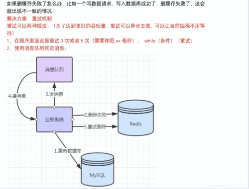 缓存与数据一致性问题