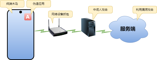 融云正在连接服务器
