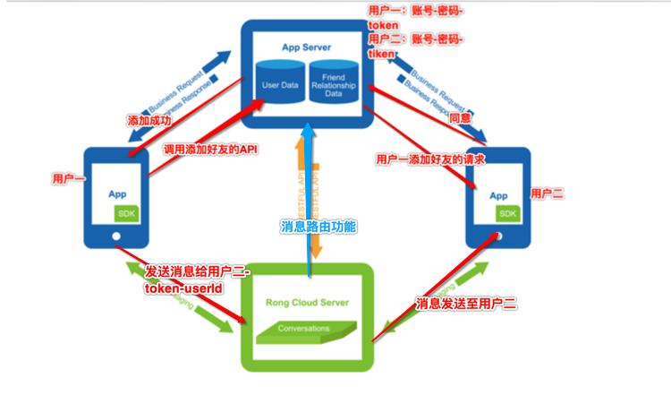 融云正在连接服务器