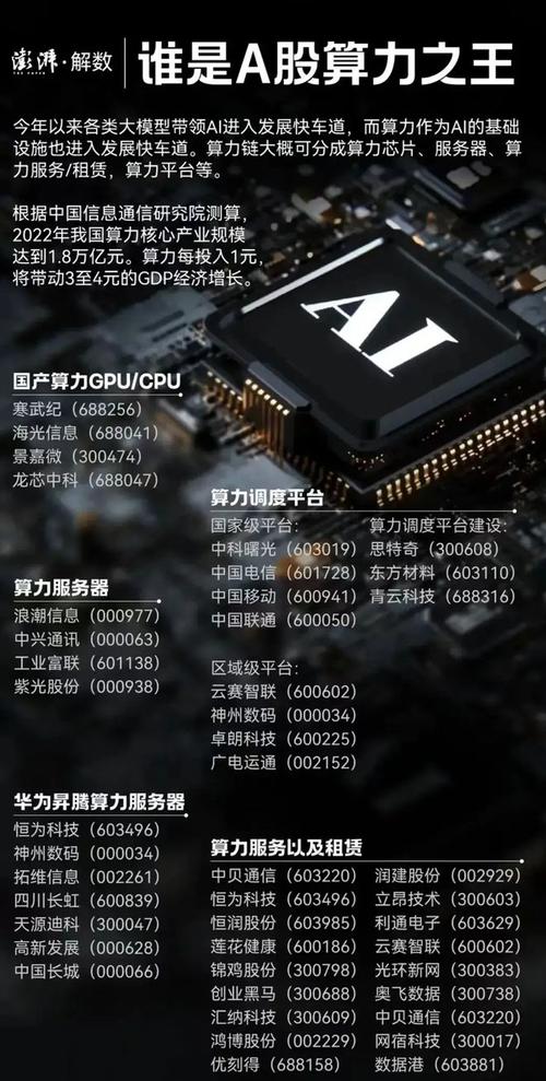 华为云配置gpu服务器