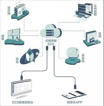 怎么做云服务器