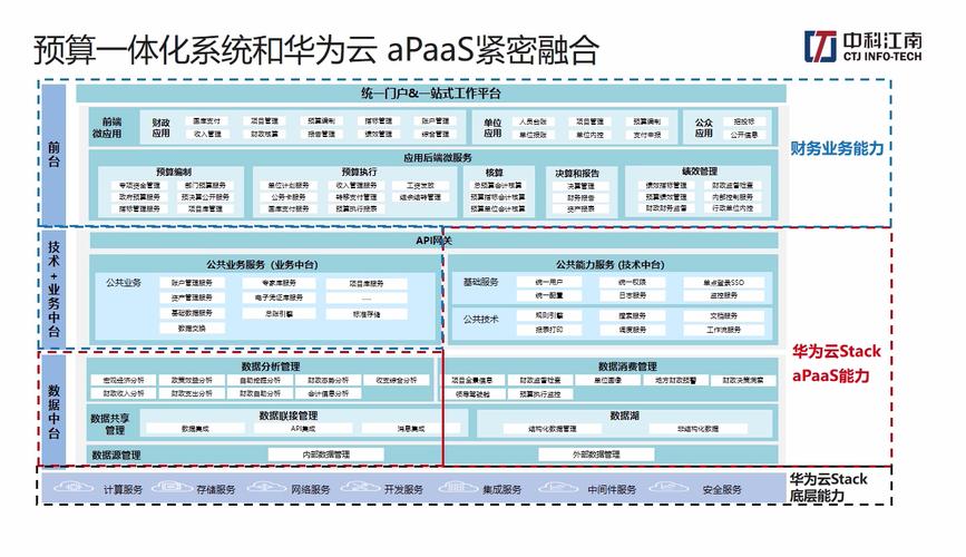 华为云服务器怎么上传项目