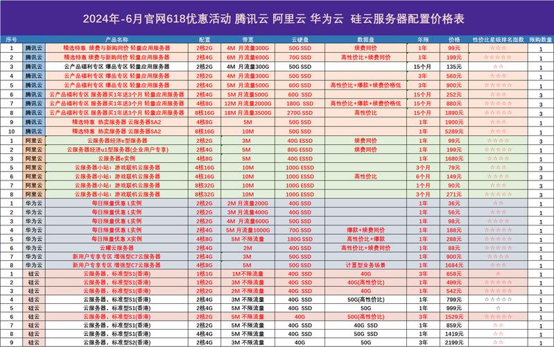 云服务器云主机价格对比